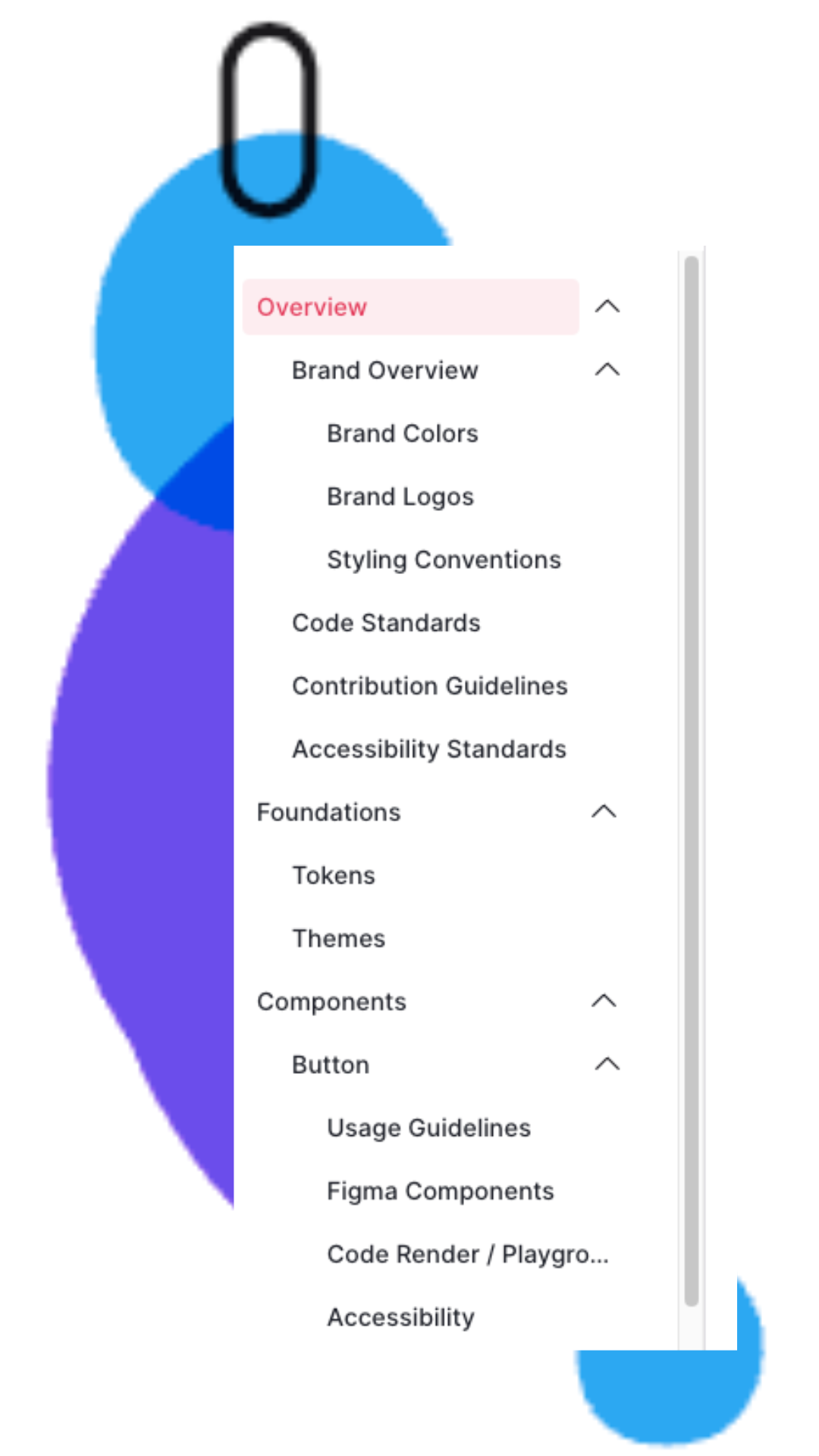 An overview of the design system documentation is displayed in a bulleted list. The 'Overview' section includes the following grouped items: Mission, Brand Overview, Code Standards, Contribution Guidelines, and Accessibility Standards. Under 'Brand Overview,' the grouped items are: Colors, Logos, and Styling Conventions. The 'Foundations' section includes Tokens and Themes. The 'Components' section lists Button, with sub-items grouped as: Usage Guidelines, Figma Components, Code Render/Playground, and Accessibility.